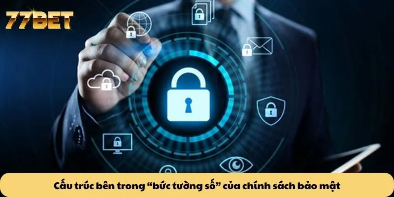 Chính Sách Bảo Mật 5 Cấu trúc bên trong “bức tường số” của chính sách bảo mật